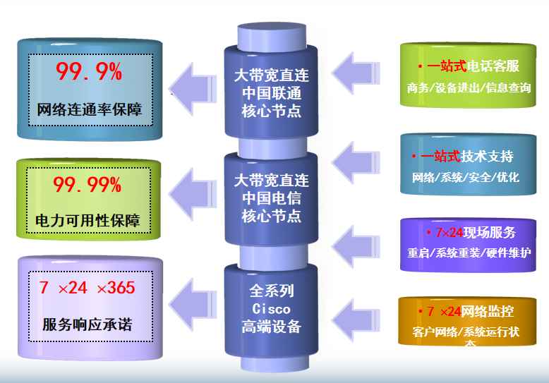沈丘机房网络
